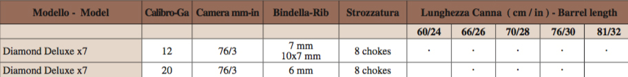 Bettinsoli Diamond Deluxe x7- 20 GA - Image 3